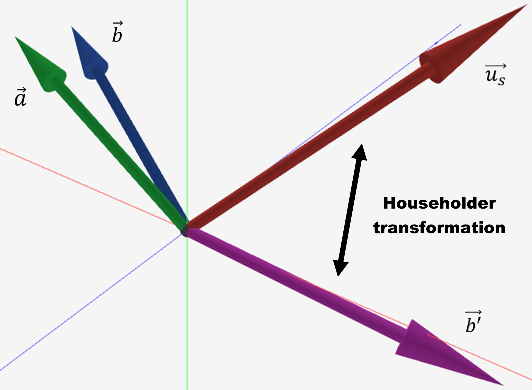 householder transformation