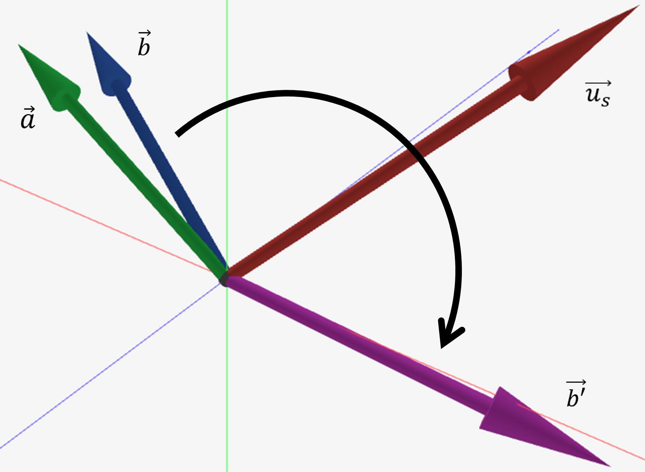 random b rotation