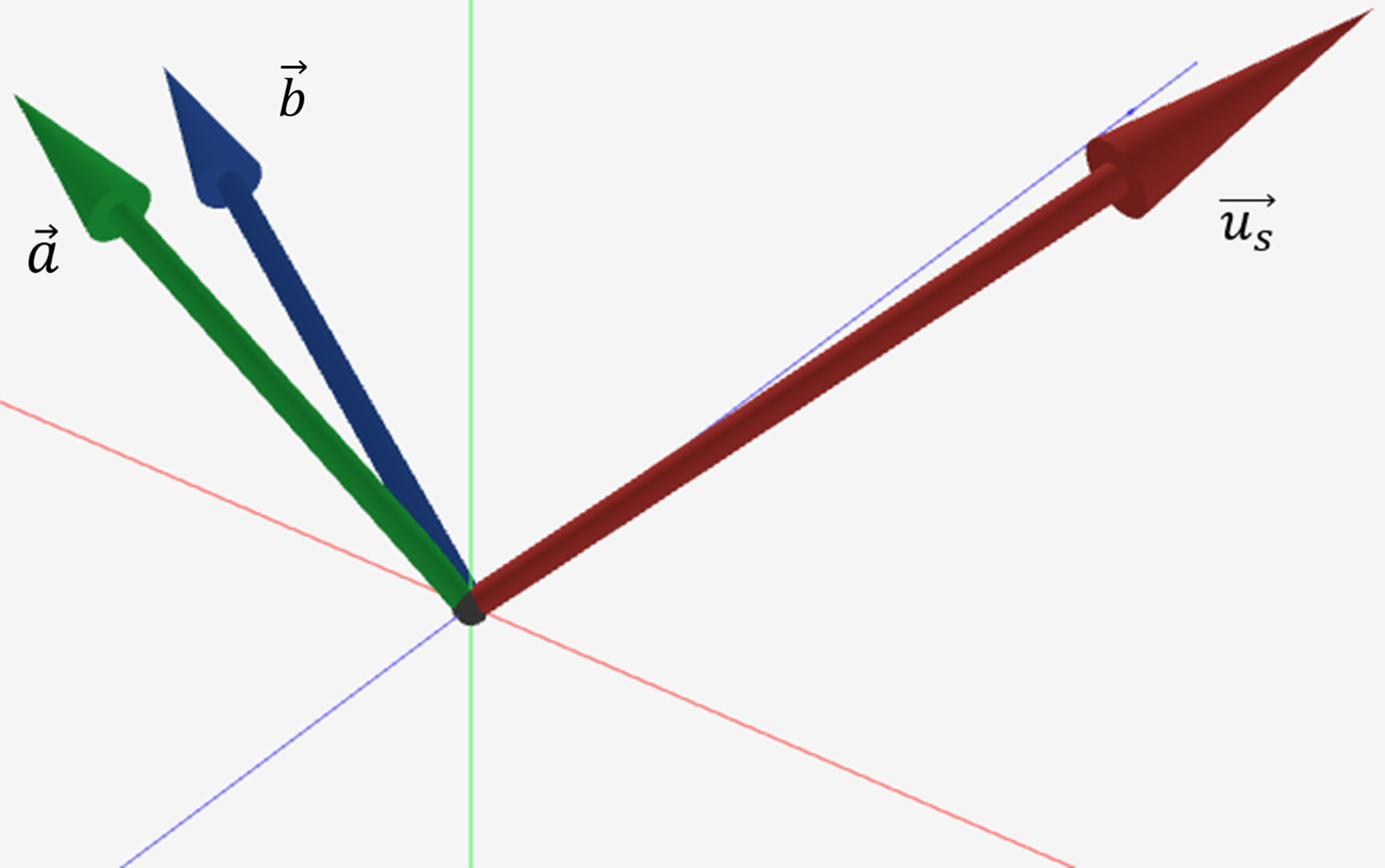 u scaling